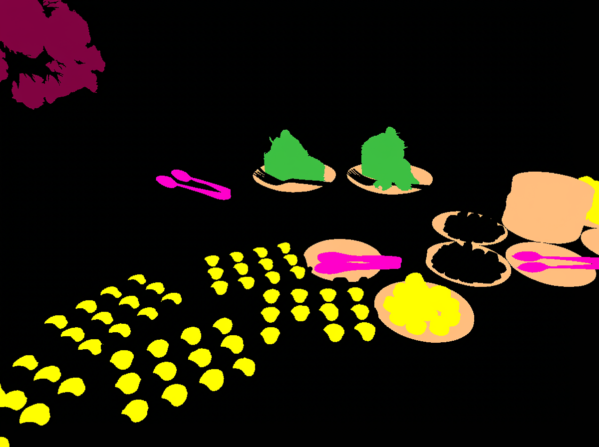 Semantic segmentation prediction